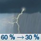 Sunday: Showers and thunderstorms likely before 7am, then showers likely and possibly a thunderstorm between 7am and 8am, then a chance of showers and thunderstorms after 8am. Some of the storms could produce heavy rain.  Cloudy, then gradually becoming mostly sunny, with a high near 75. South wind 14 to 16 mph, with gusts as high as 24 mph.  Chance of precipitation is 60%.