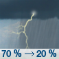 Thursday: Showers and thunderstorms likely, mainly before noon. Some of the storms could be severe.  Patchy fog before 8am.  Otherwise, cloudy through mid morning, then gradual clearing, with a high near 82. Southwest wind 10 to 15 mph, with gusts as high as 20 mph.  Chance of precipitation is 70%. New rainfall amounts between a quarter and half of an inch possible. 