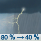 Thursday: Showers and possibly a thunderstorm before 9am, then a chance of showers and thunderstorms, mainly between 9am and 2pm. Some of the storms could be severe.  Patchy fog before 8am. High near 80. Breezy, with a west southwest wind 13 to 16 mph, with gusts as high as 23 mph.  Chance of precipitation is 80%. New rainfall amounts between a quarter and half of an inch possible. 