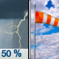 Thursday: A chance of showers and thunderstorms before 11am, then a slight chance of showers between 11am and noon. Some of the storms could be severe.  Mostly cloudy, with a high near 60. Breezy, with a north wind 15 to 25 mph, with gusts as high as 40 mph.  Chance of precipitation is 50%.