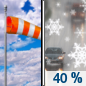 Saturday: A chance of rain showers after 2pm, mixing with snow after 4pm.  Partly sunny, with a high near 39. Windy, with a west wind 30 to 37 mph.  Chance of precipitation is 40%.