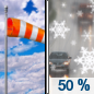 Friday: A chance of snow between noon and 4pm, then a chance of rain after 4pm.  Mostly cloudy, with a high near 36. Breezy, with an east southeast wind 15 to 20 mph, with gusts as high as 30 mph.  Chance of precipitation is 50%. Little or no snow accumulation expected. 