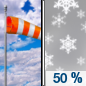 Friday: A 50 percent chance of snow after noon.  Partly sunny, with a high near 33. Breezy, with a west northwest wind 5 to 15 mph becoming north in the afternoon. Winds could gust as high as 23 mph.  New snow accumulation of 1 to 2 inches possible. 