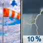 Sunday: A 10 percent chance of showers and thunderstorms after 3pm.  Mostly cloudy, with a high near 73. Very windy, with a south southwest wind 10 to 20 mph becoming south southwest 30 to 40 mph. Winds could gust as high as 60 mph. 