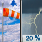 Monday: A 20 percent chance of showers and thunderstorms after 1pm.  Mostly cloudy, with a high near 76. Breezy, with a south southwest wind 15 to 20 mph, with gusts as high as 30 mph. 