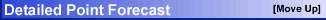 Detailed Point Forecasts Detailed Point Forecasts