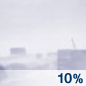 Blowing Snow Chance for Measurable Precipitation 10% Blowing Snow Chance for Measurable Precipitation 10%