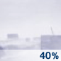 Blowing Snow Chance for Measurable Precipitation 40% Blowing Snow Chance for Measurable Precipitation 40%