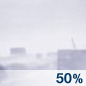Blowing Snow Chance for Measurable Precipitation 50% Blowing Snow Chance for Measurable Precipitation 50%