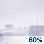 Snow Likely Chance for Measurable Precipitation 60% Snow Likely Chance for Measurable Precipitation 60%