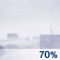 Snow Likely Chance for Measurable Precipitation 70% Snow Likely Chance for Measurable Precipitation 70%
