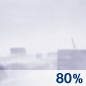 Snow Chance for Measurable Precipitation 80% Snow Chance for Measurable Precipitation 80%