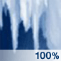 Freezing Rain Chance for Measurable Precipitation 100% Freezing Rain Chance for Measurable Precipitation 100%