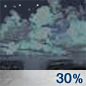Chance Showers Chance for Measurable Precipitation 30% Chance Showers Chance for Measurable Precipitation 30%