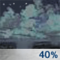 Chance Showers Chance for Measurable Precipitation 40% Chance Showers Chance for Measurable Precipitation 40%