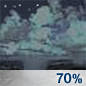 Showers Likely Chance for Measurable Precipitation 70% Showers Likely Chance for Measurable Precipitation 70%