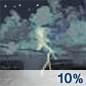 Slight Chance Thunderstorms Chance for Measurable Precipitation 10% Slight Chance Thunderstorms Chance for Measurable Precipitation 10%