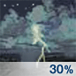 Chance Thunderstorms Chance for Measurable Precipitation 30%