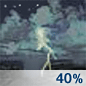 Chance Thunderstorms Chance for Measurable Precipitation 40% Chance Thunderstorms Chance for Measurable Precipitation 40%