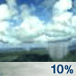 Isolated Showers Chance for Measurable Precipitation 10% Isolated Showers Chance for Measurable Precipitation 10%