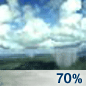 Showers Likely Chance for Measurable Precipitation 70% Showers Likely Chance for Measurable Precipitation 70%