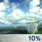 Slight Chance Thunderstorms Chance for Measurable Precipitation 10% Slight Chance Thunderstorms Chance for Measurable Precipitation 10%