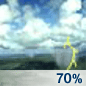 Thunderstorms Likely Chance for Measurable Precipitation 70% Thunderstorms Likely Chance for Measurable Precipitation 70%