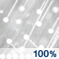 Snow/Sleet Chance for Measurable Precipitation 100% Snow/Sleet Chance for Measurable Precipitation 100%