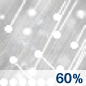 Snow/Sleet Chance for Measurable Precipitation 60% Snow/Sleet Chance for Measurable Precipitation 60%