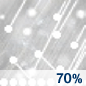 Snow/Sleet Chance for Measurable Precipitation 70% Snow/Sleet Chance for Measurable Precipitation 70%