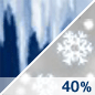 Wintry Mix Chance for Measurable Precipitation 40% Wintry Mix Chance for Measurable Precipitation 40%