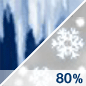 Wintry Mix Chance for Measurable Precipitation 80% Wintry Mix Chance for Measurable Precipitation 80%