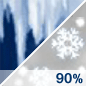 Wintry Mix Chance for Measurable Precipitation 90% Wintry Mix Chance for Measurable Precipitation 90%