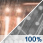 Rain/Sleet Chance for Measurable Precipitation 100% Rain/Sleet Chance for Measurable Precipitation 100%