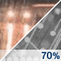 Rain/Sleet Likely Chance for Measurable Precipitation 70% Rain/Sleet Likely Chance for Measurable Precipitation 70%