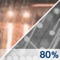 Rain/Sleet Chance for Measurable Precipitation 80% Rain/Sleet Chance for Measurable Precipitation 80%
