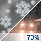 Rain/Snow Likely Chance for Measurable Precipitation 70% Rain/Snow Likely Chance for Measurable Precipitation 70%
