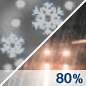 Rain/Snow Chance for Measurable Precipitation 80% Rain/Snow Chance for Measurable Precipitation 80%