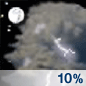 Slight Chance Thunderstorms Chance for Measurable Precipitation 10% Slight Chance Thunderstorms Chance for Measurable Precipitation 10%