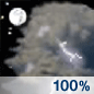 Severe Thunderstorms Chance for Measurable Precipitation 100% Severe Thunderstorms Chance for Measurable Precipitation 100%