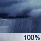 Showers Chance for Measurable Precipitation 100% Showers Chance for Measurable Precipitation 100%