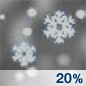 Slight Chance Snow Chance for Measurable Precipitation 20% Slight Chance Snow Chance for Measurable Precipitation 20%