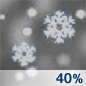 Chance Snow Chance for Measurable Precipitation 40%