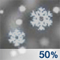 Chance Snow Chance for Measurable Precipitation 50%