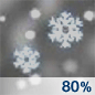 Snow Chance for Measurable Precipitation 80%