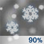 Snow Chance for Measurable Precipitation 90%