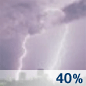 Chance Thunderstorms Chance for Measurable Precipitation 40% Chance Thunderstorms Chance for Measurable Precipitation 40%