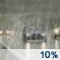 Slight Chance Rain Chance for Measurable Precipitation 10% Slight Chance Rain Chance for Measurable Precipitation 10%