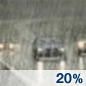 Slight Chance Rain Chance for Measurable Precipitation 20% Slight Chance Rain Chance for Measurable Precipitation 20%