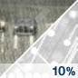 Slight Chance Rain/Sleet Chance for Measurable Precipitation 10% Slight Chance Rain/Sleet Chance for Measurable Precipitation 10%